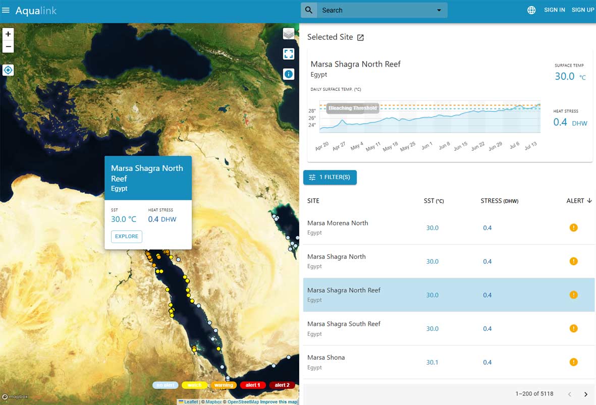 Our collected data were sent to the Reef Check HQ