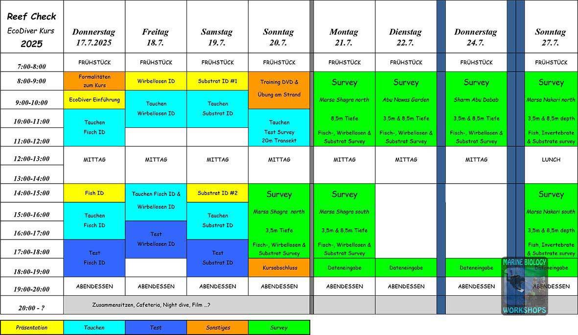 Reef Check indicator organisms were into the respective languages.